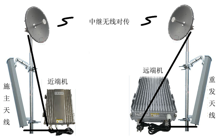 原阳智能无线拉远移频中继直放站近端机远端机